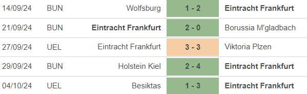 Nhận định, soi tỷ lệ Frankfurt vs Bayern Munich (22h30, 6/10), vòng 6 Bundesliga - Ảnh 2.