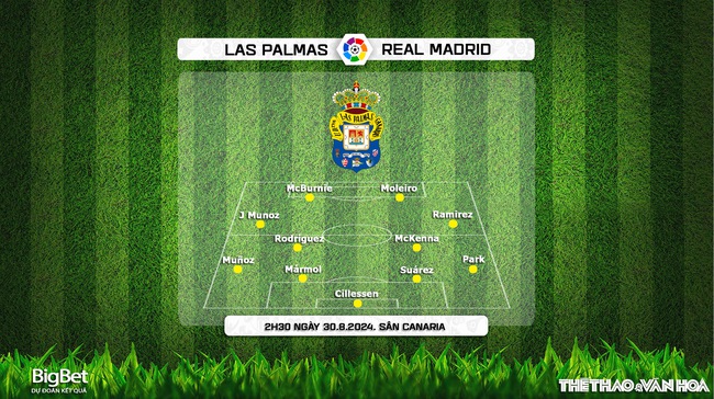 Nhận định, soi tỷ lệ Las Palmas vs Real Madrid (2h30, 30/8), vòng 3 La Liga - Ảnh 2.