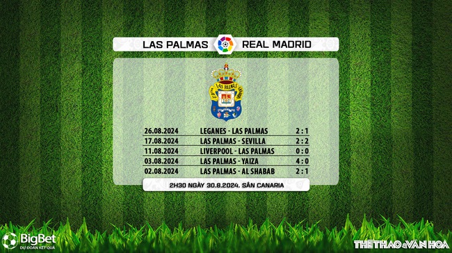 Nhận định, soi tỷ lệ Las Palmas vs Real Madrid (2h30, 30/8), vòng 3 La Liga - Ảnh 5.