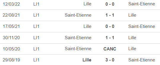 Nhận định, soi tỷ lệ Saint-Etienne vs Lille (01h45, 14/9), vòng 4 Ligue 1 - Ảnh 2.