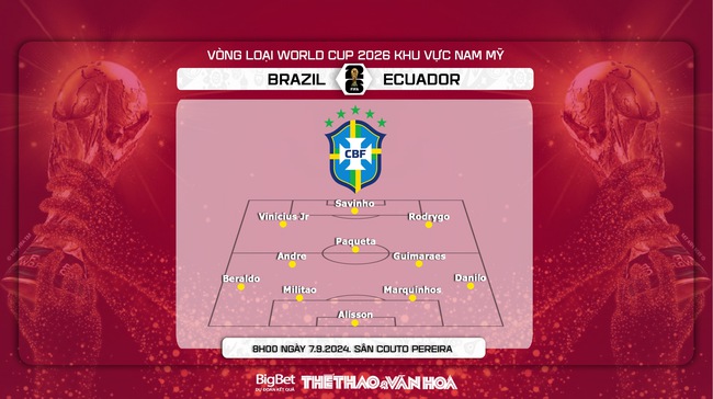 Nhận định, soi tỷ lệ Brazil vs Ecuador (8h00 ngày 7/9), vòng loại World Cup 2026 - Ảnh 3.