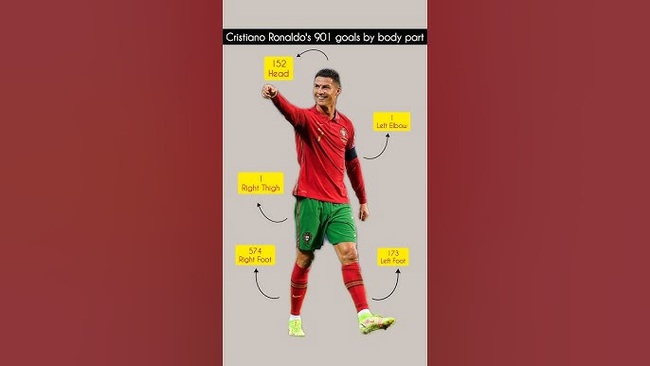 Cristiano Ronaldo: Bao giờ đạt mốc 1000 bàn thắng trong sự nghiệp? - Ảnh 2.