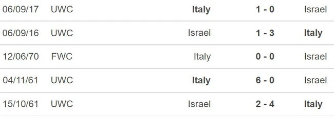 Nhận định, soi tỷ lệ Israel vs Ý (1h45, 10/9), Nations League - Ảnh 2.