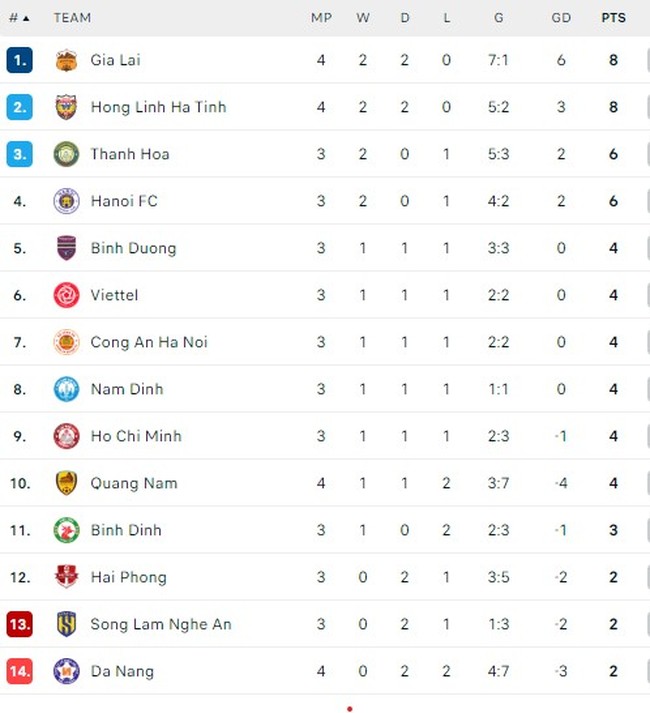 Link xem trực tiếp bóng đá V-League hôm nay ngày 23/9 - Ảnh 3.