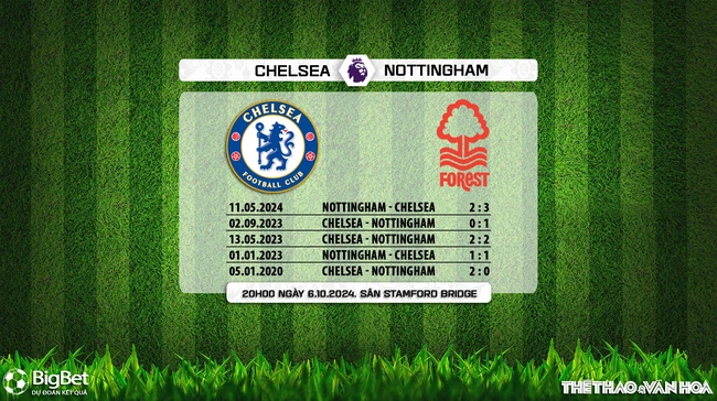 Nhận định, soi tỷ lệ Chelsea vs Nottingham 20h00 ngày 6/10, Ngoại hạng Anh vòng 7 - Ảnh 4.