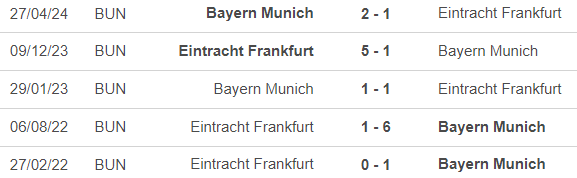 Nhận định, soi tỷ lệ Frankfurt vs Bayern Munich (22h30, 6/10), vòng 6 Bundesliga - Ảnh 1.