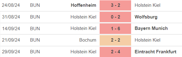 Nhận định, soi tỷ lệ Leverkusen vs Holstein Kiel (20h30, 5/10), vòng 6 Bundesliga - Ảnh 2.