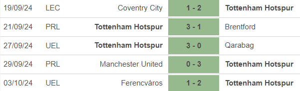 Nhận định, soi tỷ lệ Brighton vs Tottenham 23h30 ngày 5/10, vòng 7 Ngoại hạng Anh - Ảnh 3.